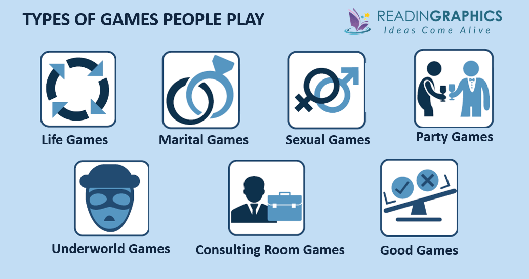 How to Play People Games